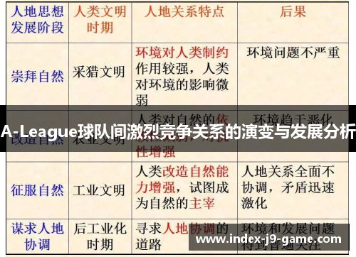 A-League球队间激烈竞争关系的演变与发展分析