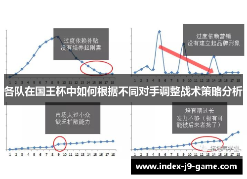 各队在国王杯中如何根据不同对手调整战术策略分析