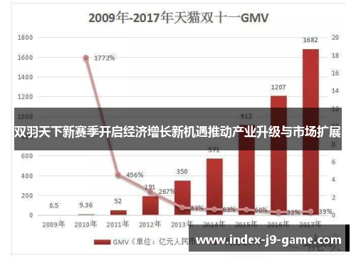 双羽天下新赛季开启经济增长新机遇推动产业升级与市场扩展