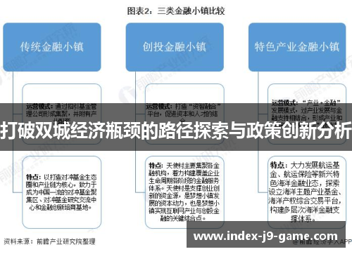 打破双城经济瓶颈的路径探索与政策创新分析