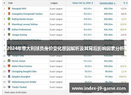2024年意大利球员身价变化原因解析及其背后影响因素分析