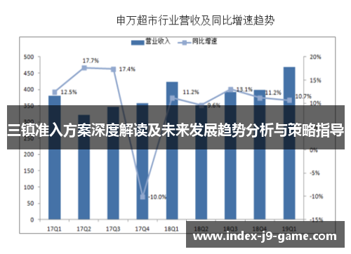 三镇准入方案深度解读及未来发展趋势分析与策略指导