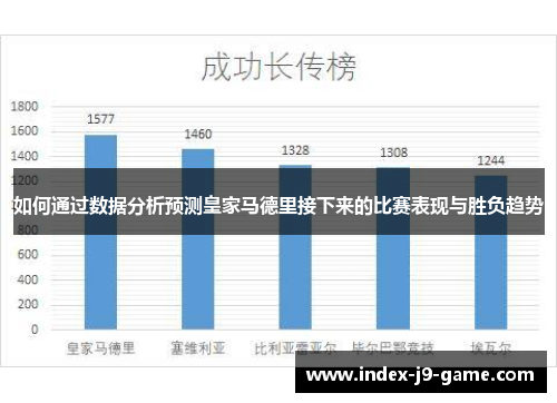 如何通过数据分析预测皇家马德里接下来的比赛表现与胜负趋势