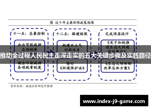 推动全过程人民民主走深走实的五大关键步骤及实践路径