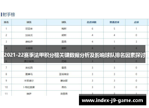 2021-22赛季法甲积分榜关键数据分析及影响球队排名因素探讨