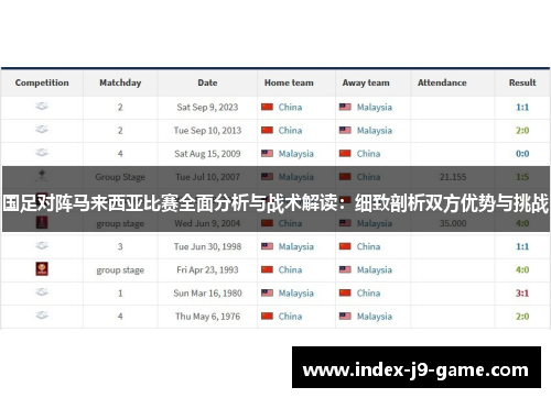 国足对阵马来西亚比赛全面分析与战术解读：细致剖析双方优势与挑战
