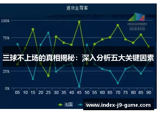 三球不上场的真相揭秘：深入分析五大关键因素