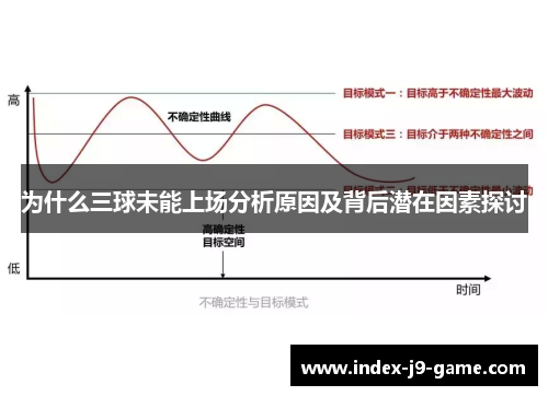 为什么三球未能上场分析原因及背后潜在因素探讨