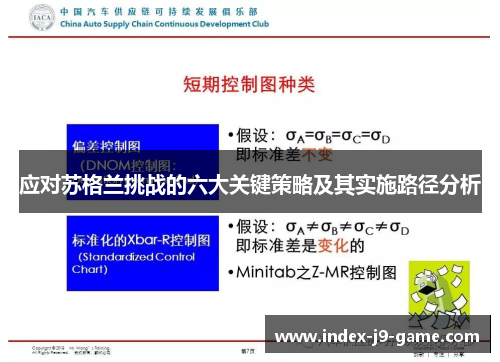 应对苏格兰挑战的六大关键策略及其实施路径分析
