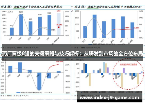 药厂晋级8强的关键策略与技巧解析：从研发到市场的全方位布局