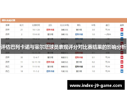 评估巴列卡诺与塞尔塔球员表现评分对比赛结果的影响分析