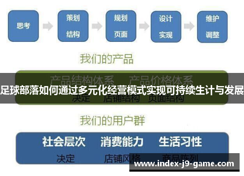 足球部落如何通过多元化经营模式实现可持续生计与发展 足球部落如何通过多元化经营模式实现可持续生计与发展