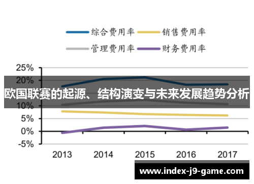 欧国联赛的起源、结构演变与未来发展趋势分析