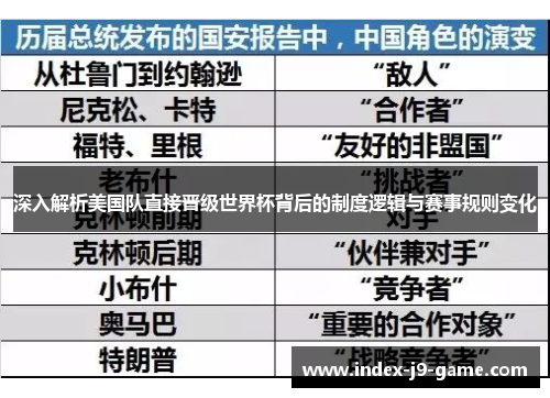 深入解析美国队直接晋级世界杯背后的制度逻辑与赛事规则变化 深入解析美国队直接晋级世界杯背后的制度逻辑与赛事规则变化