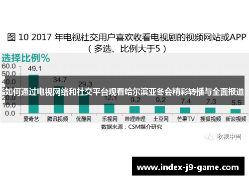 如何通过电视网络和社交平台观看哈尔滨亚冬会精彩转播与全面报道 如何通过电视网络和社交平台观看哈尔滨亚冬会精彩转播与全面报道