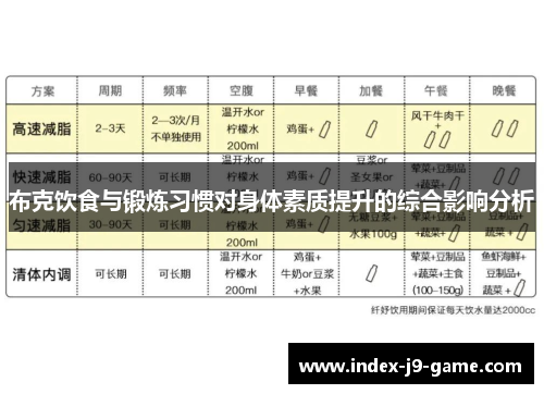 布克饮食与锻炼习惯对身体素质提升的综合影响分析