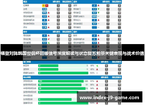 福登对阵韩国世俱杯回暖信号深度解读与状态复苏前景关键表现与战术价值