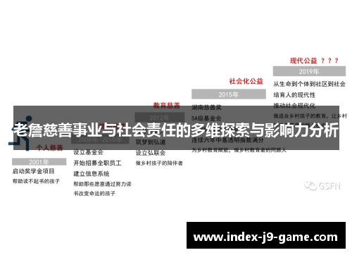 老詹慈善事业与社会责任的多维探索与影响力分析 老詹慈善事业与社会责任的多维探索与影响力分析