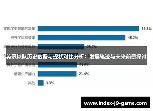 英冠球队历史数据与现状对比分析:发展轨迹与未来前景探讨 英冠球队历史数据与现状对比分析:发展轨迹与未来前景探讨
