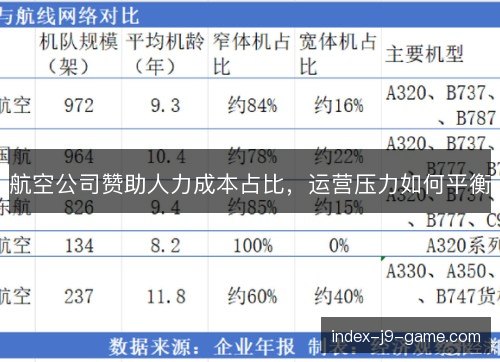 航空公司赞助人力成本占比，运营压力如何平衡